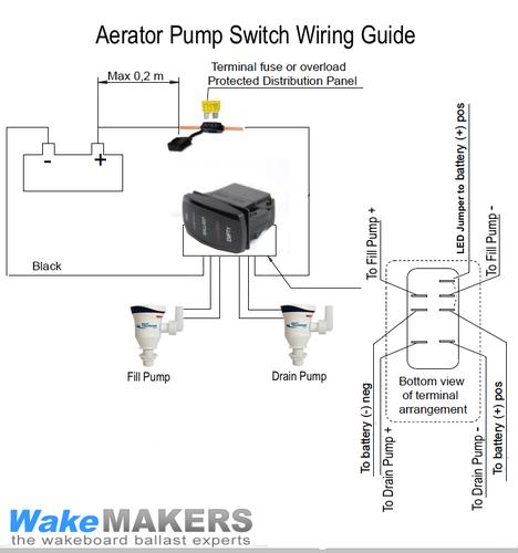 WakeMAKERS Complete Aerator Pump Ballast System