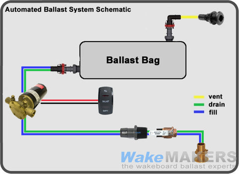 Johnson Talulah Reversible Ballast Pump (110lbs/min)