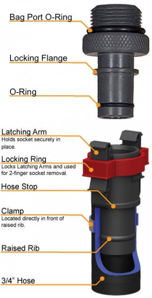 Flow Rite 3/4" Straight Quick Release Connector W740