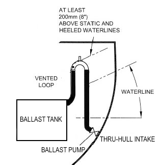 WakeMAKERS Vented Loop Anti-Siphon Valve