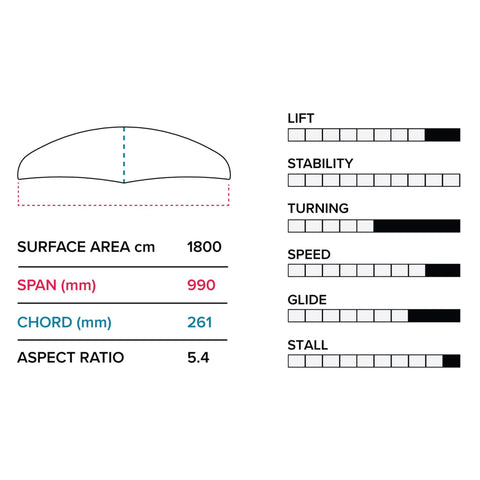 Slingshot E 990 (1800 cm2) Front Wing V1