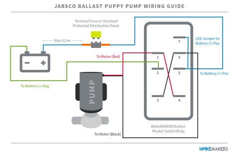 Jabsco Ballast Puppy Reversible Pump w/Rocker Switch (88lbs/min)