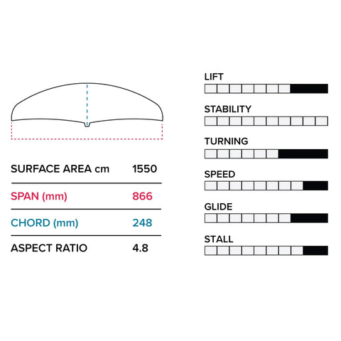 Slingshot E 866 (1550 cm2) Front Wing V1