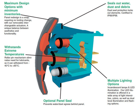 WakeMAKERS Ballast Rocker Switch Body