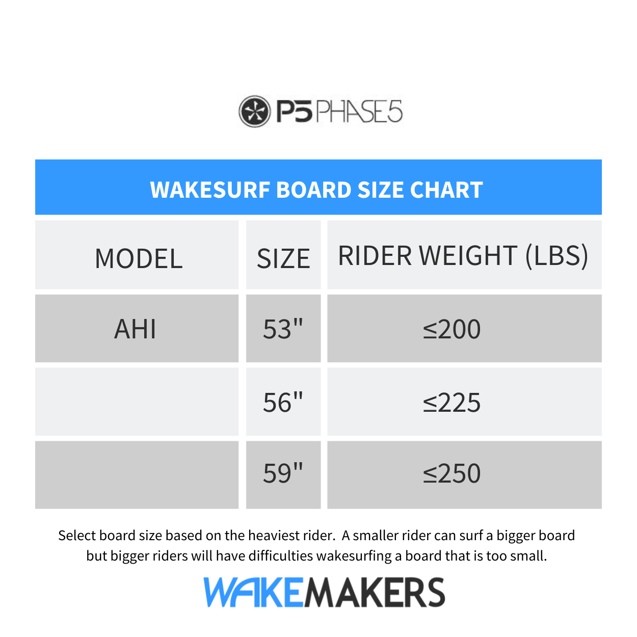 2023 Phase 5 Ahi Wakesurf Board | WakeMAKERS