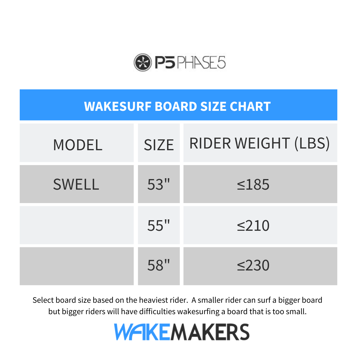2023 Phase Five Swell – Phase 5 Wakesurf Boards